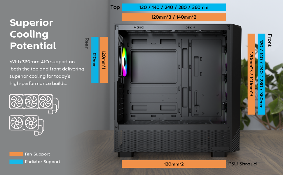 MONTECH X5- ATX Mid-Tower Gaming PC Case, High Airflow, 3x 140mm